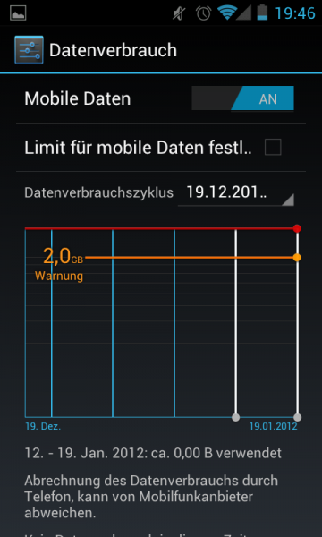 Datenverbrauch Übersicht