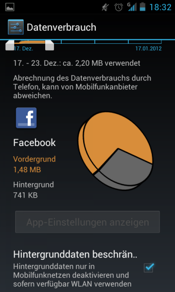 Datenverbrauch Detailinfo App